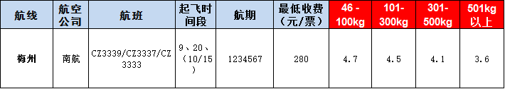 梅州空运报价表-梅州飞机空运价格-9月5号