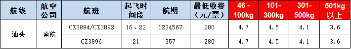 汕头空运报价表-汕头飞机空运价格-9月9号