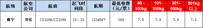 南宁空运报价表-南宁飞机空运价格-9月9号