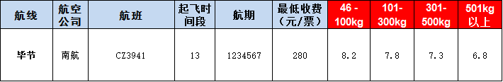 毕节空运报价表-毕节飞机空运价格-9月9号