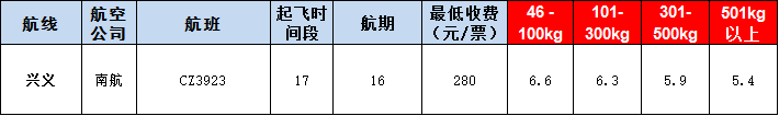 兴义空运报价表-兴义飞机空运价格-9月9号