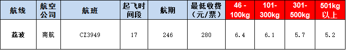 荔波空运报价表-荔波飞机空运价格-9月9号