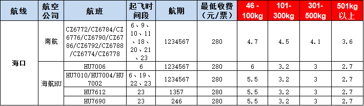 海口空运报价表-海口飞机空运价格-9月10号