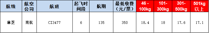 林芝空运报价表-林芝飞机空运价格-9月26号