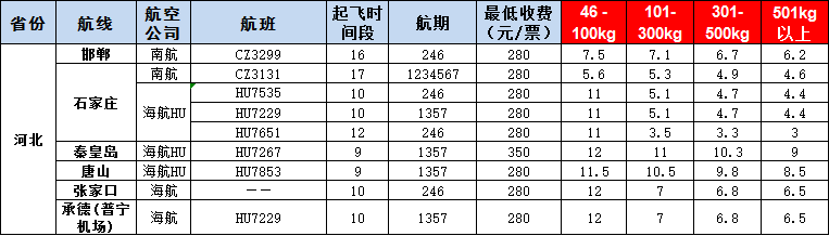 10月17号广州到邯郸、石家庄、秦皇岛、唐山、张家口、承德空运价格