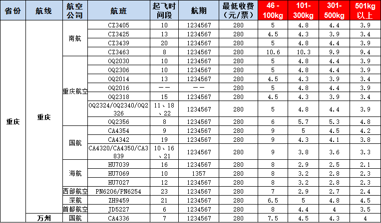 10月17号广州到重庆空运价格