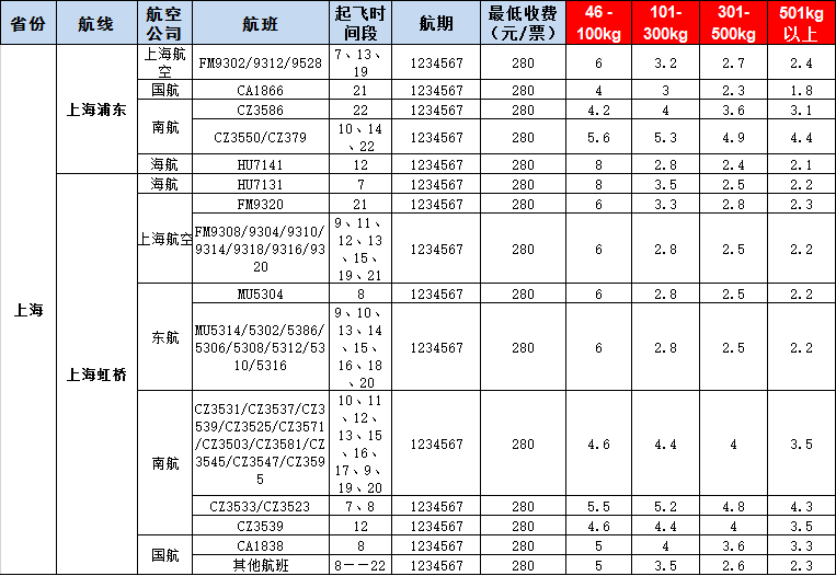 10月17号广州到上海空运价格