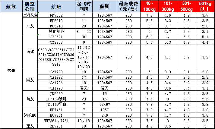 10月18号广州到杭州空运价格