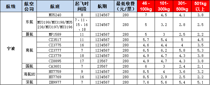 10月18号广州到宁波空运价格