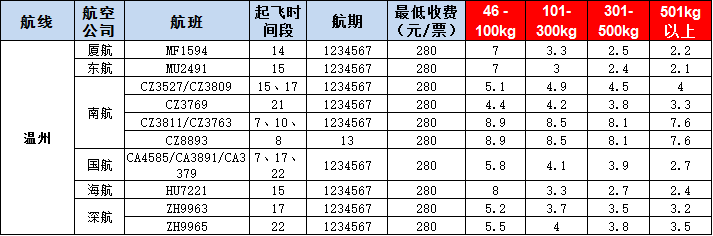 10月18号广州到温州空运价格