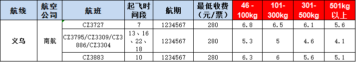 10月18号广州到义乌空运价格