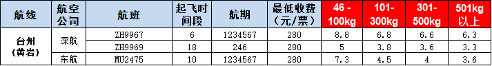 10月18号广州到台州空运价格