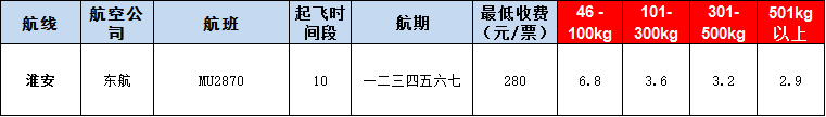 10月21号广州到淮安空运价格