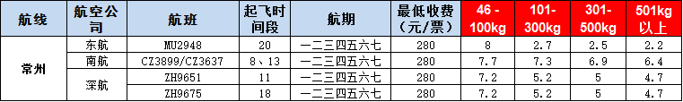 10月21号广州到常州空运价格