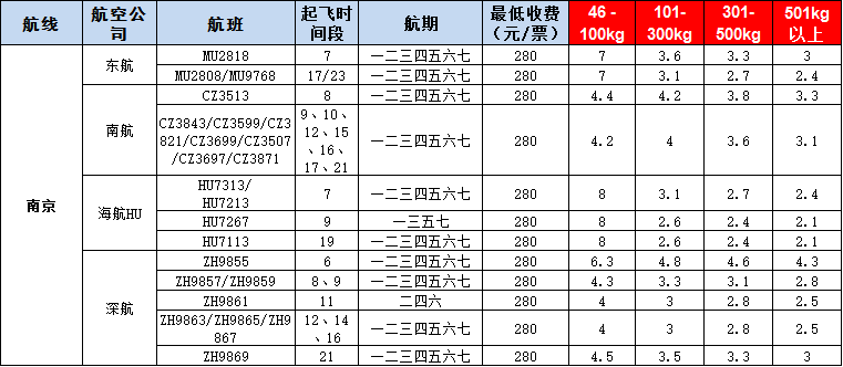 10月21号广州到南京空运价格