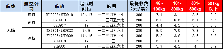 10月21号广州到无锡空运价格