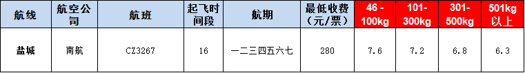 10月22号广州到盐城空运价格