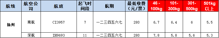 10月22号广州到扬州空运价格