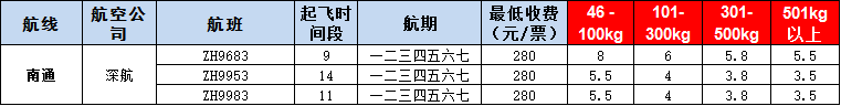 10月22号广州到南通空运价格