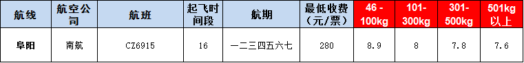 10月22号广州到阜阳空运价格