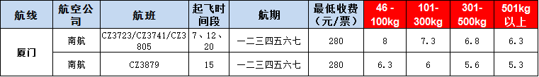 10月22号广州到厦门空运价格