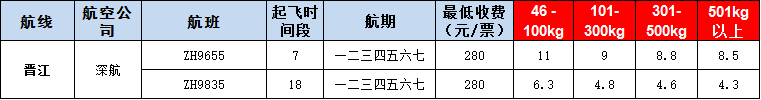 10月22号广州到晋江空运价格