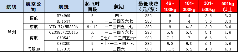 10月22号广州到兰州空运价格