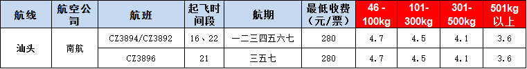 10月23号广州到汕头空运价格