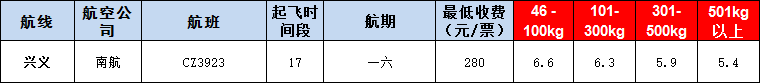 10月23号广州到兴义空运价格