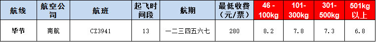 10月23号广州到毕节空运价格