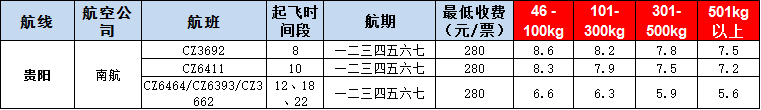 10月23号广州到贵阳空运价格