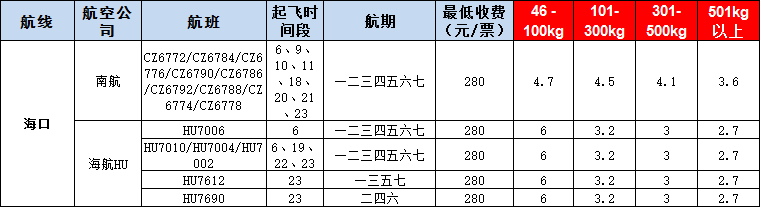 10月23号广州到海口空运价格