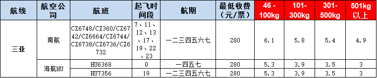 10月23号广州到三亚空运价格