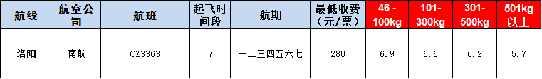 10月23号广州到l洛阳空运价格