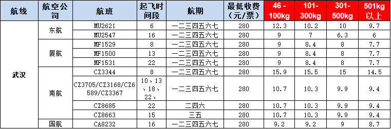 10月24号广州到武汉空运价格