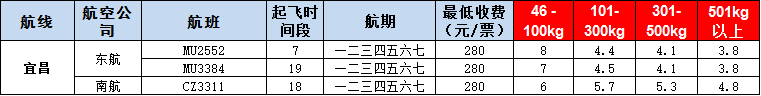 10月24号广州到宜昌空运价格