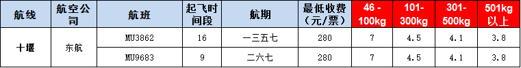 10月24号广州到十堰空运价格