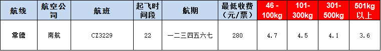 10月24号广州到常德空运价格