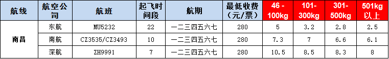 10月24号广州到南昌空运价格