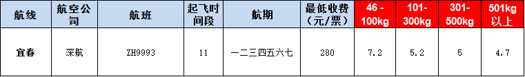 10月24号广州到宜春空运价格