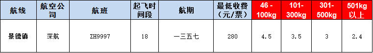 10月24号广州到景德镇空运价格