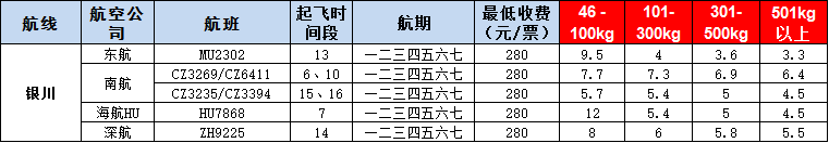 10月24号广州到银川空运价格