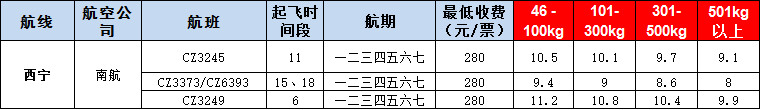 10月24号广州到西宁空运价格