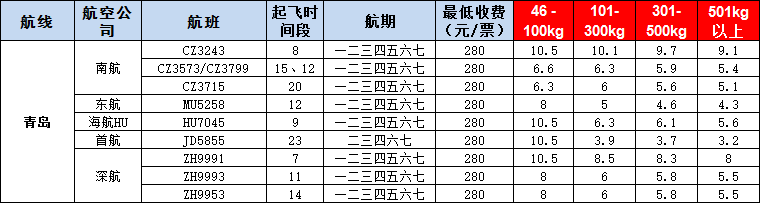 10月25号广州到青岛空运价格