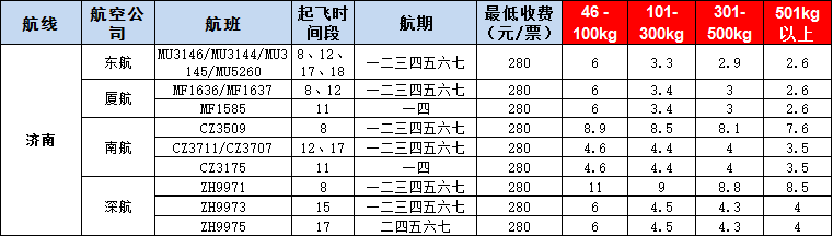 10月25号广州到济南空运价格