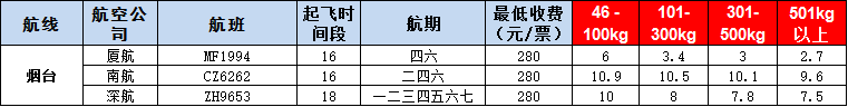 10月25号广州到烟台空运价格