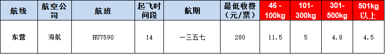 10月25号广州到东营空运价格