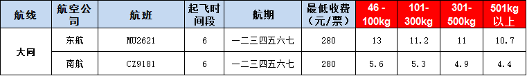 10月25号广州到大同空运价格