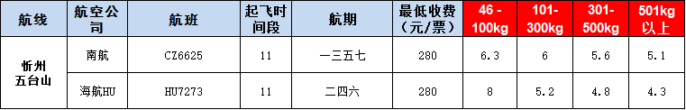 10月25号广州到沂州空运价格