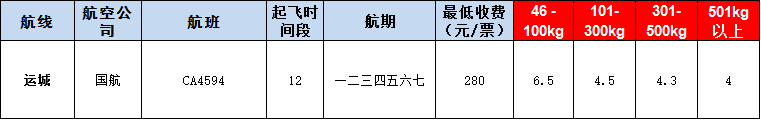 10月25号广州到运城空运价格